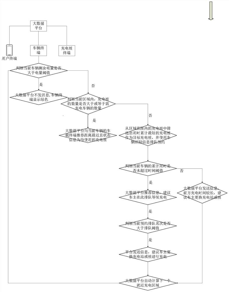 Charging recommendation method and device based on big data analysis