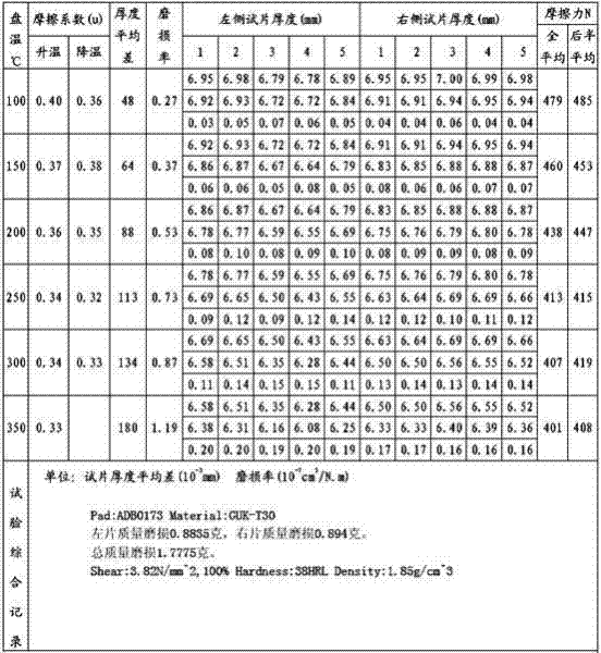 Application of rice hull carbon to preparation of brake pad and friction material of brake pad