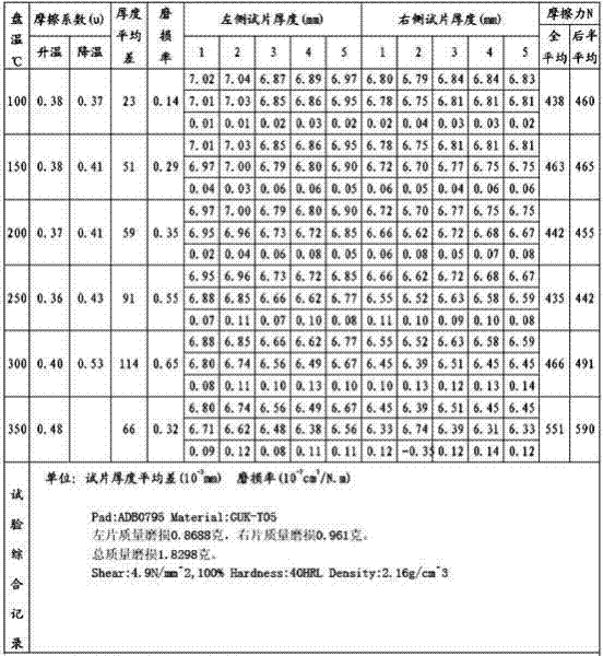 Application of rice hull carbon to preparation of brake pad and friction material of brake pad