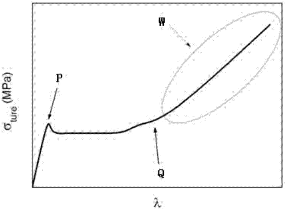 Testing method for accelerating evaluation of slow crack increase resistance of polyethylene tube