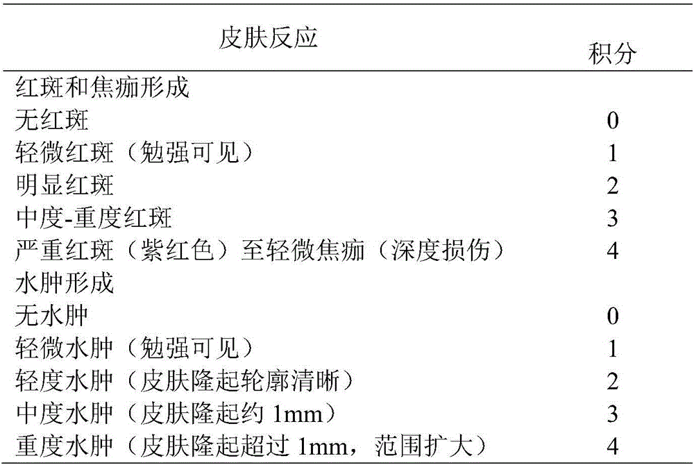 Plant internal-regulation breast membrane and preparation method thereof