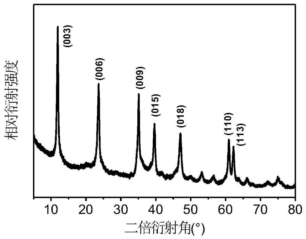 Preparation method of silicon-containing layered double hydroxide