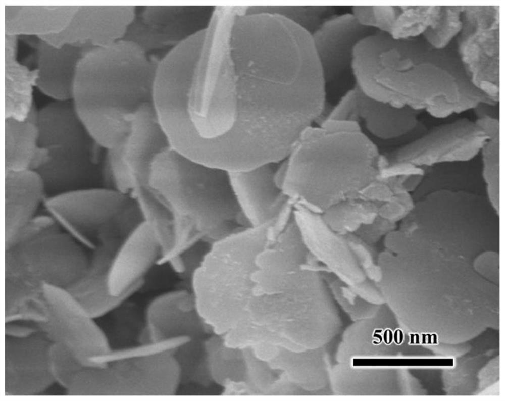 Preparation method of silicon-containing layered double hydroxide