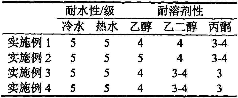 A kind of preparation method of liquid crystal microcapsules for textile printing