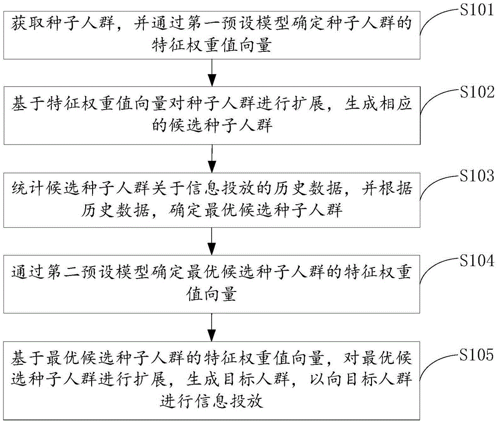 Information delivery method and system