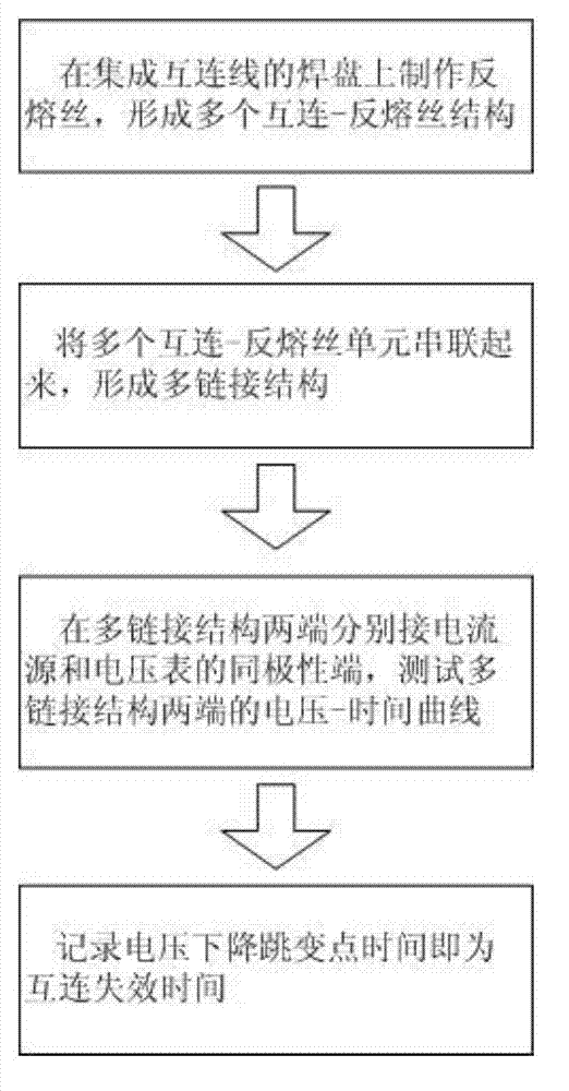 Large-scale integrated interconnection electromigration failure test method