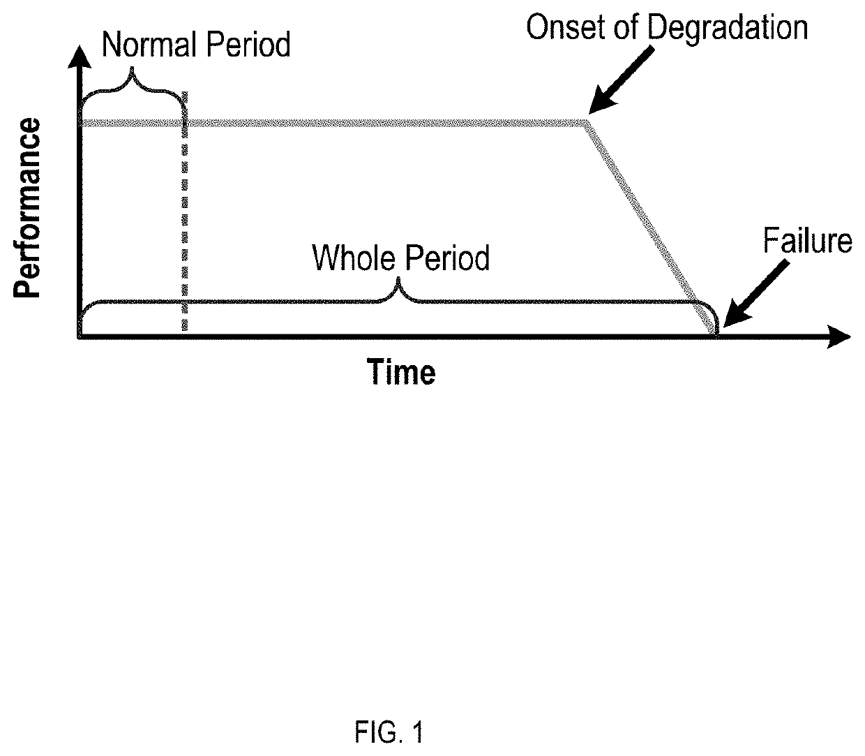 Predictive maintenance for robotic arms using vibration measurements