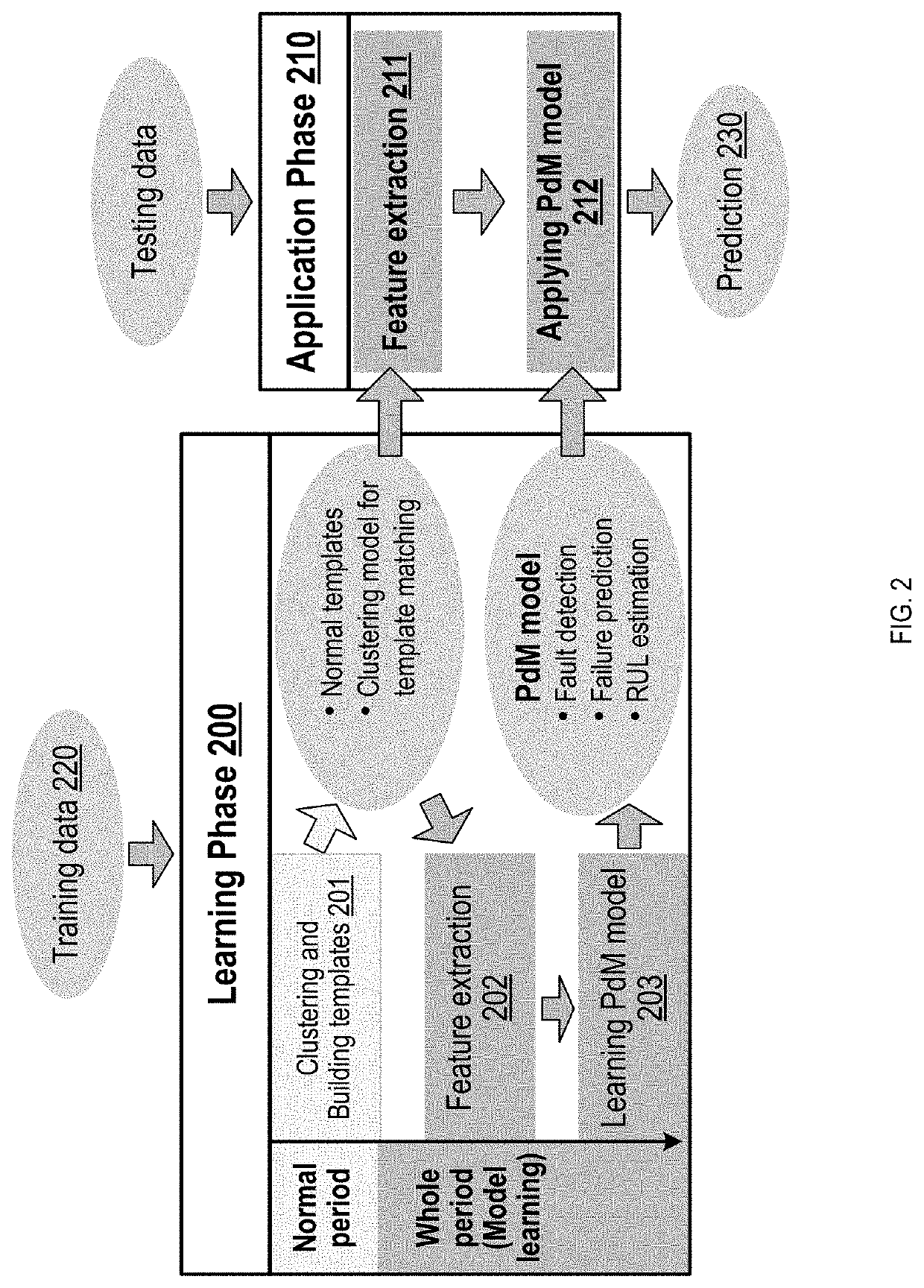 Predictive maintenance for robotic arms using vibration measurements