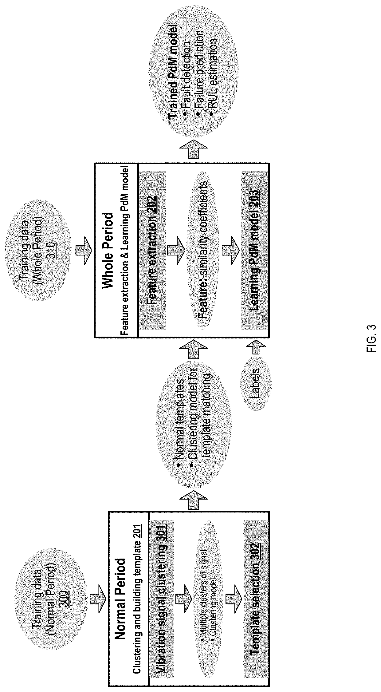 Predictive maintenance for robotic arms using vibration measurements