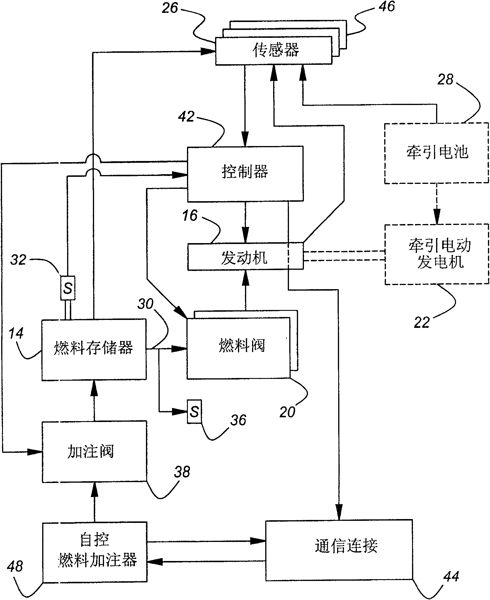 Gas fuel system for motor vehicle