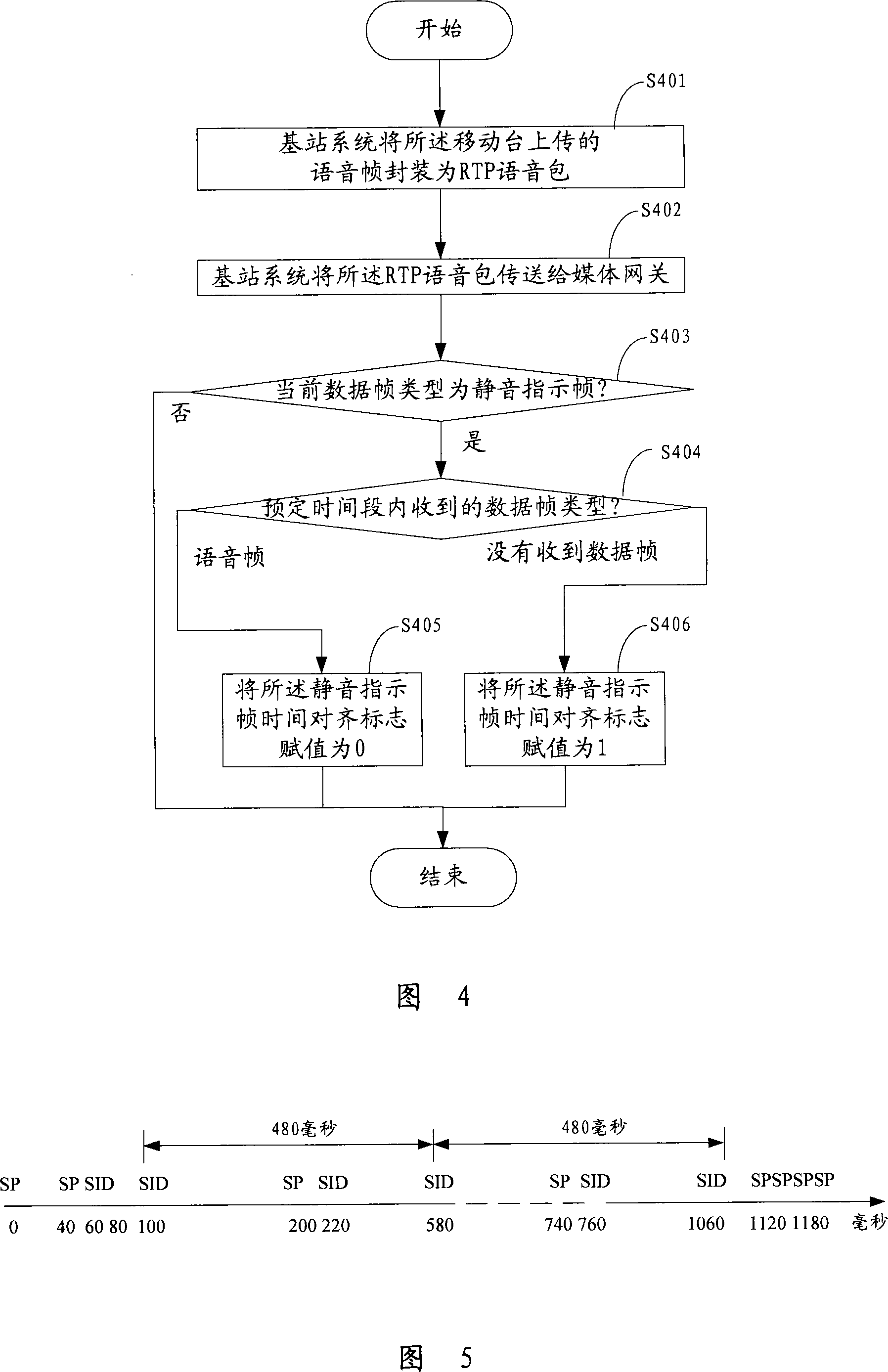 Method for restoring time alignment note, signal source decoding method, apparatus and system