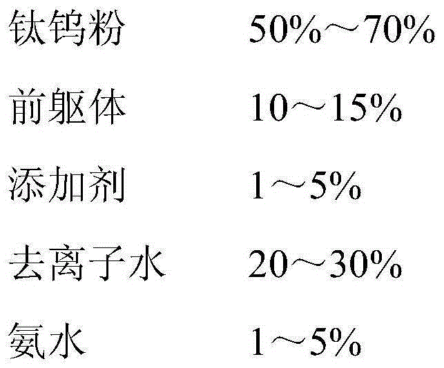 Preparation method for high-temperature flue gas denitrification catalyst and product of high-temperature flue gas denitrification catalyst