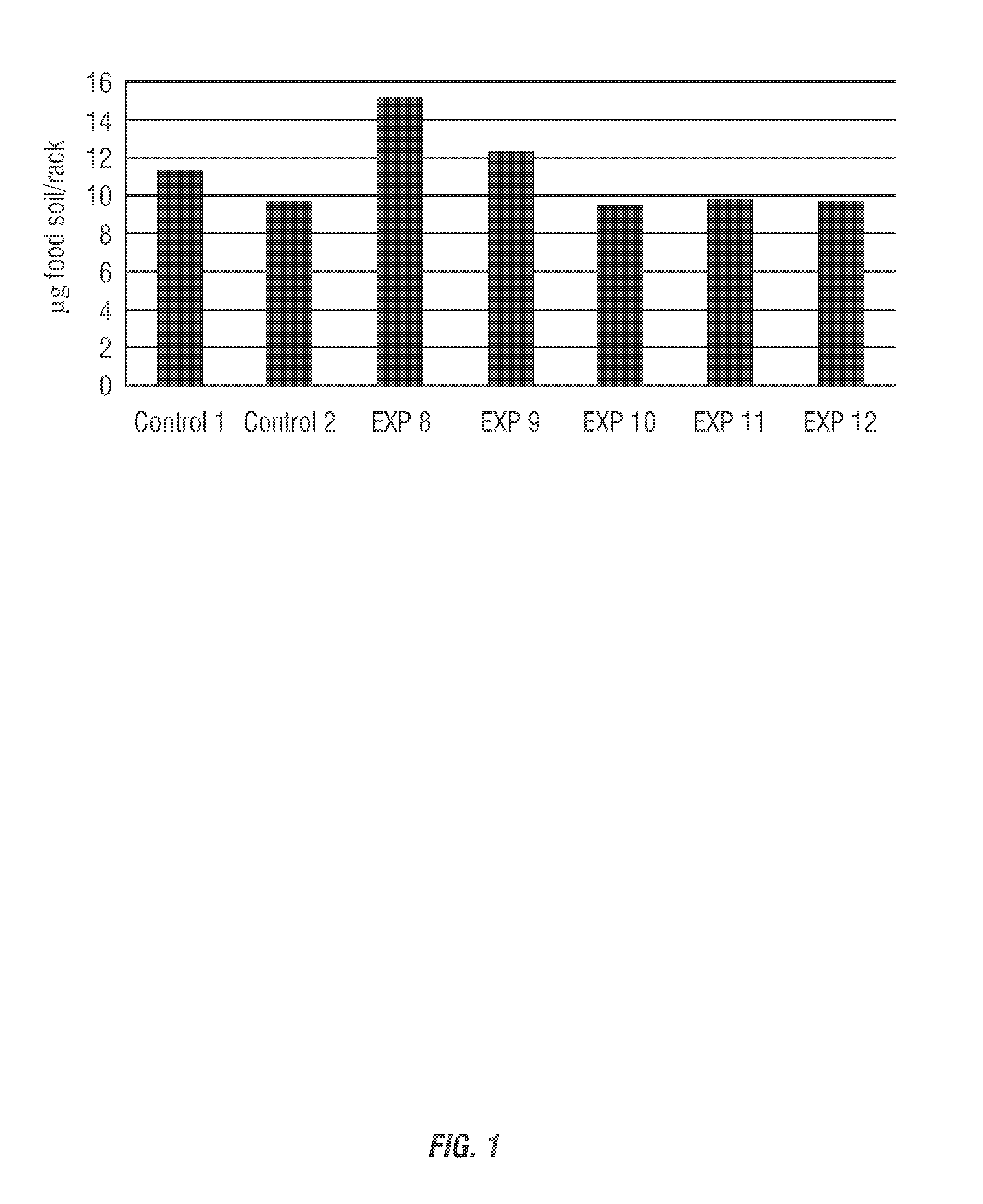 Method of reducing soil redeposition on a hard surface using phosphinosuccinic acid adducts