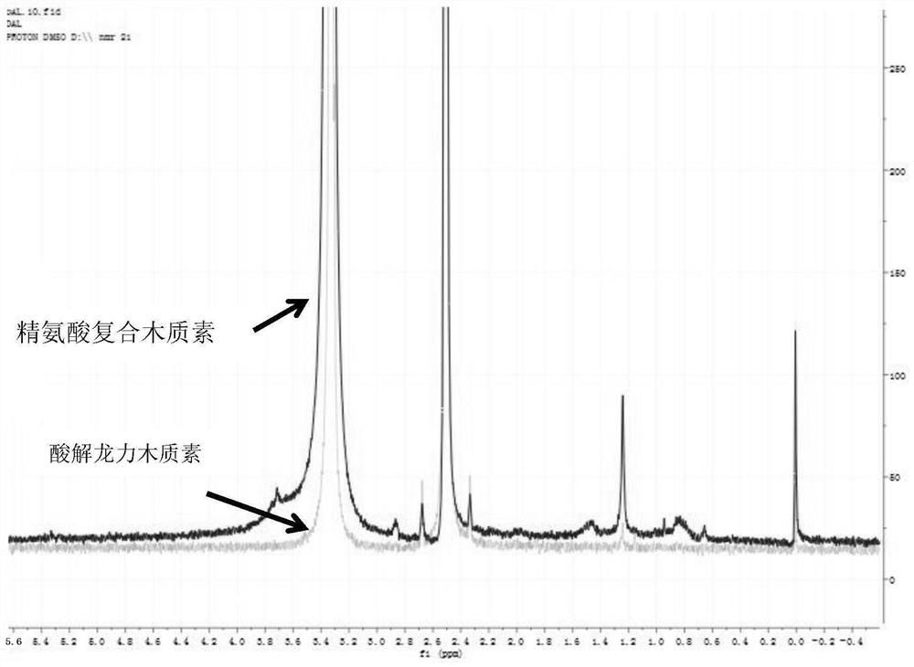 A kind of bio-based epoxy resin curing agent and preparation method thereof