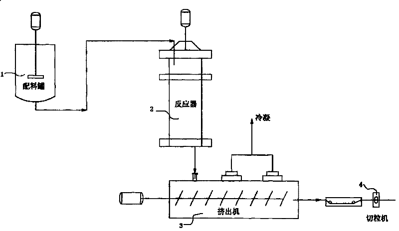 An AES colophony with high impact and its preparing method