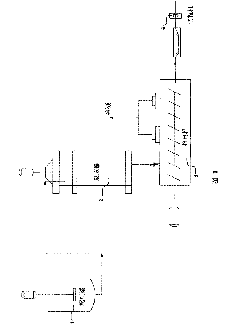 An AES colophony with high impact and its preparing method