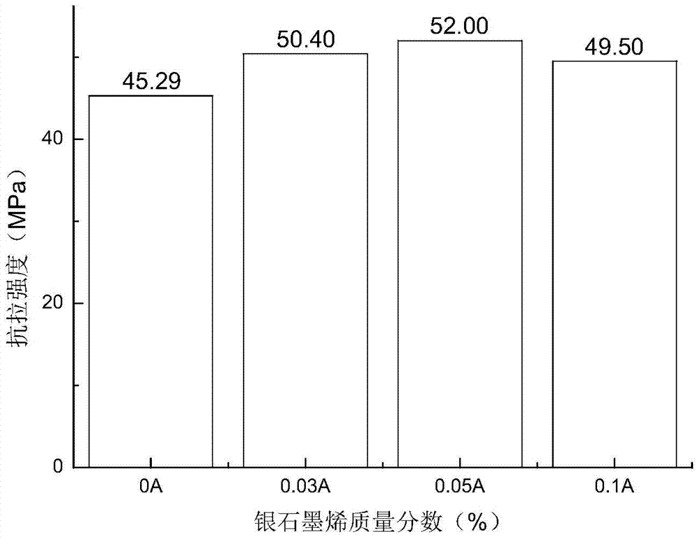 A kind of preparation method of tin-based silver graphene lead-free composite solder