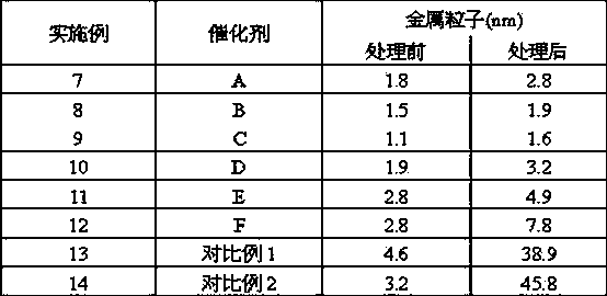 Anti-sintering catalyst for preparing low-carbon olefin by low-carbon alkane dehydrogenation and preparation method thereof