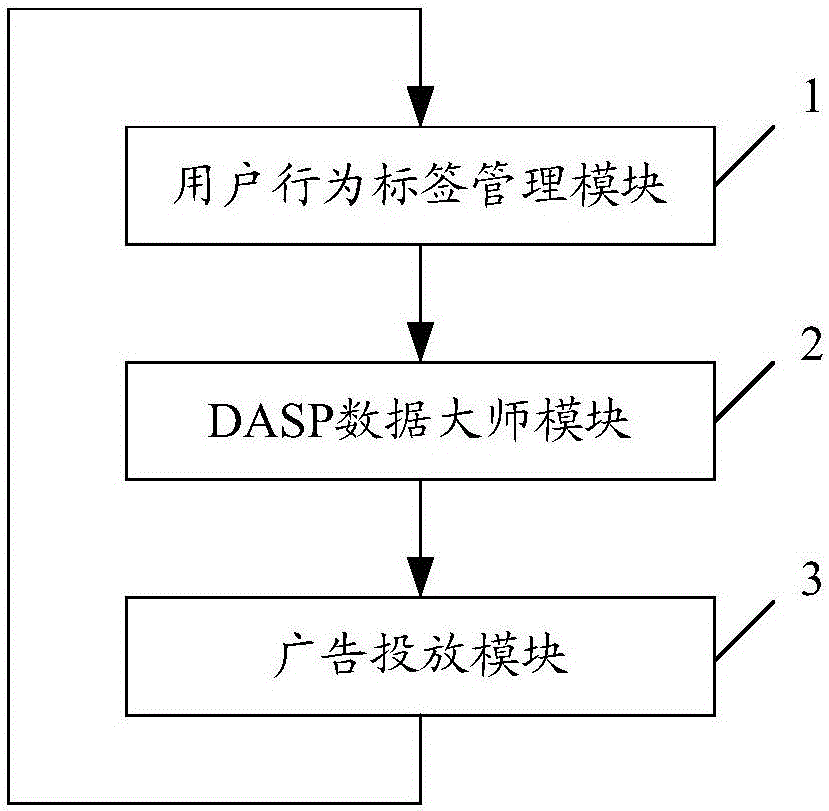 Advertisement visitor retrieving method and advertisement putting system