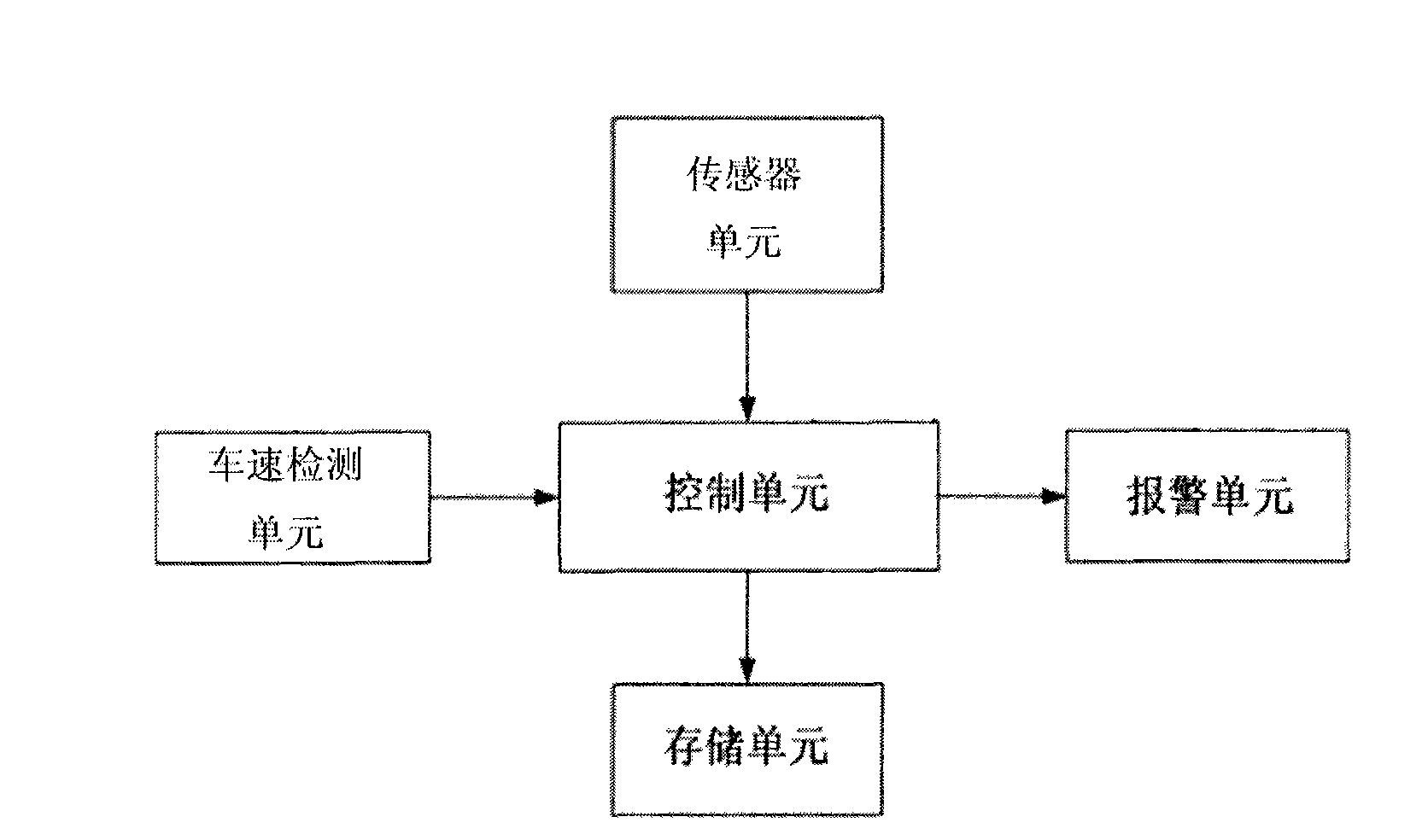 Device and method for monitoring and early warning of driving without hands