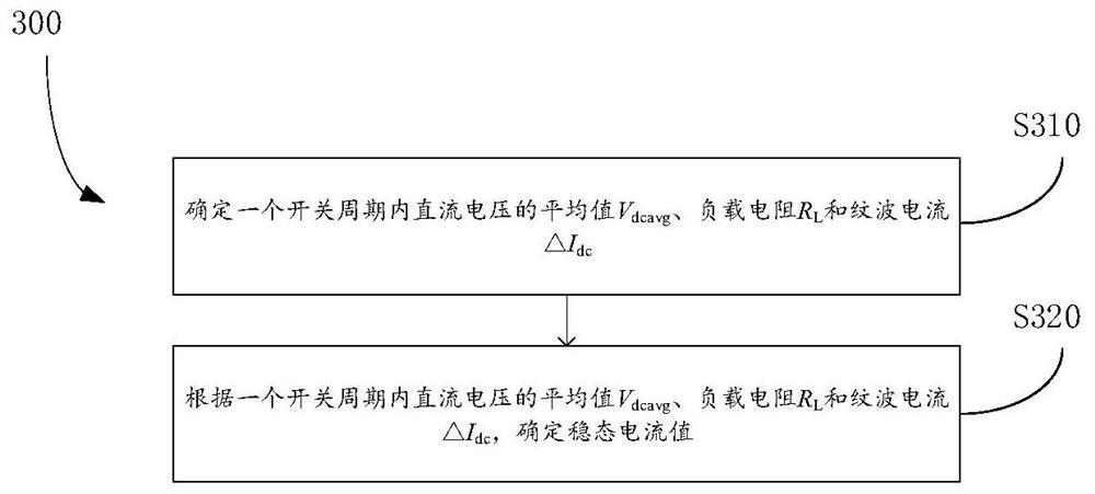 Method and device for determining steady-state current value of full-control current type converter