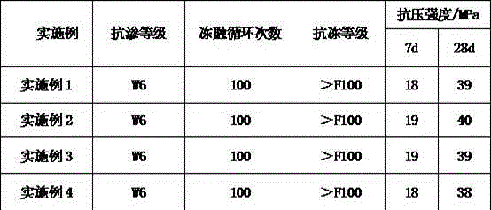 Method for producing concrete channel prefabricated part from mineral slag