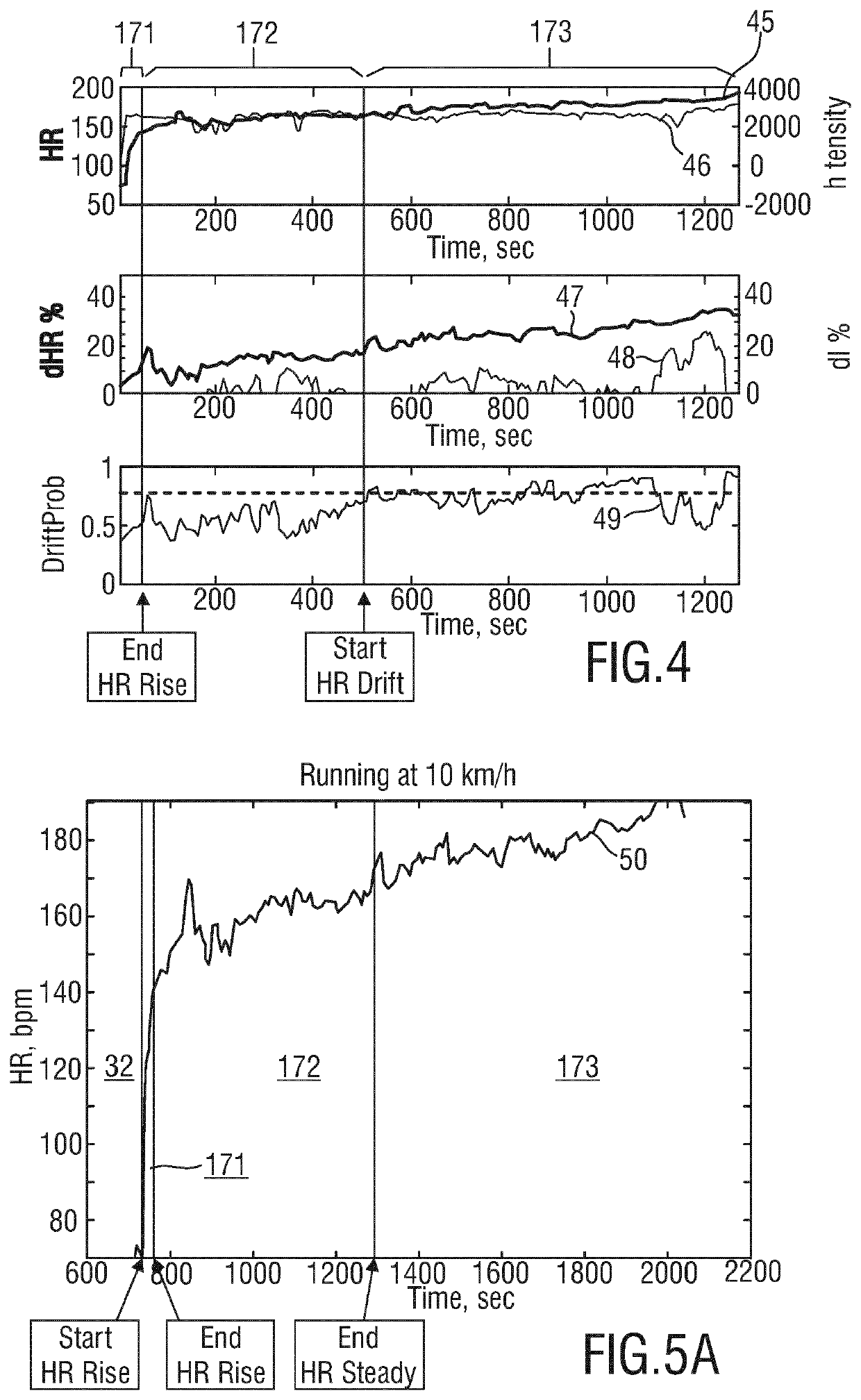 Device, system and method for estimating the energy expenditure of a person