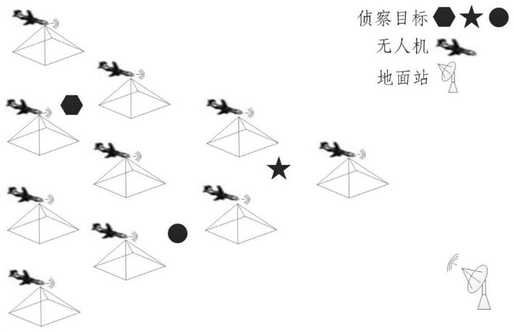 Unmanned aerial vehicle cluster cooperative reconnaissance method and system under limited communication bandwidth condition