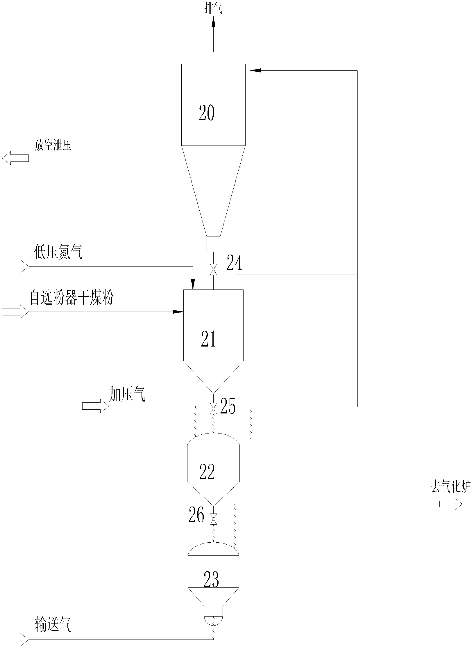 Method for producing synthesis gas by using coal powder as raw material