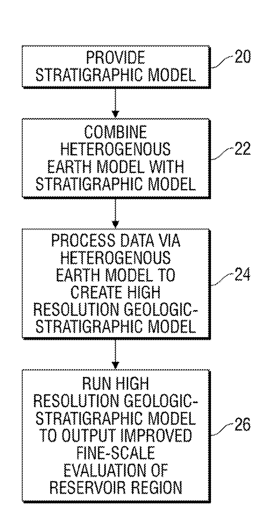 Method for modeling a reservoir basin