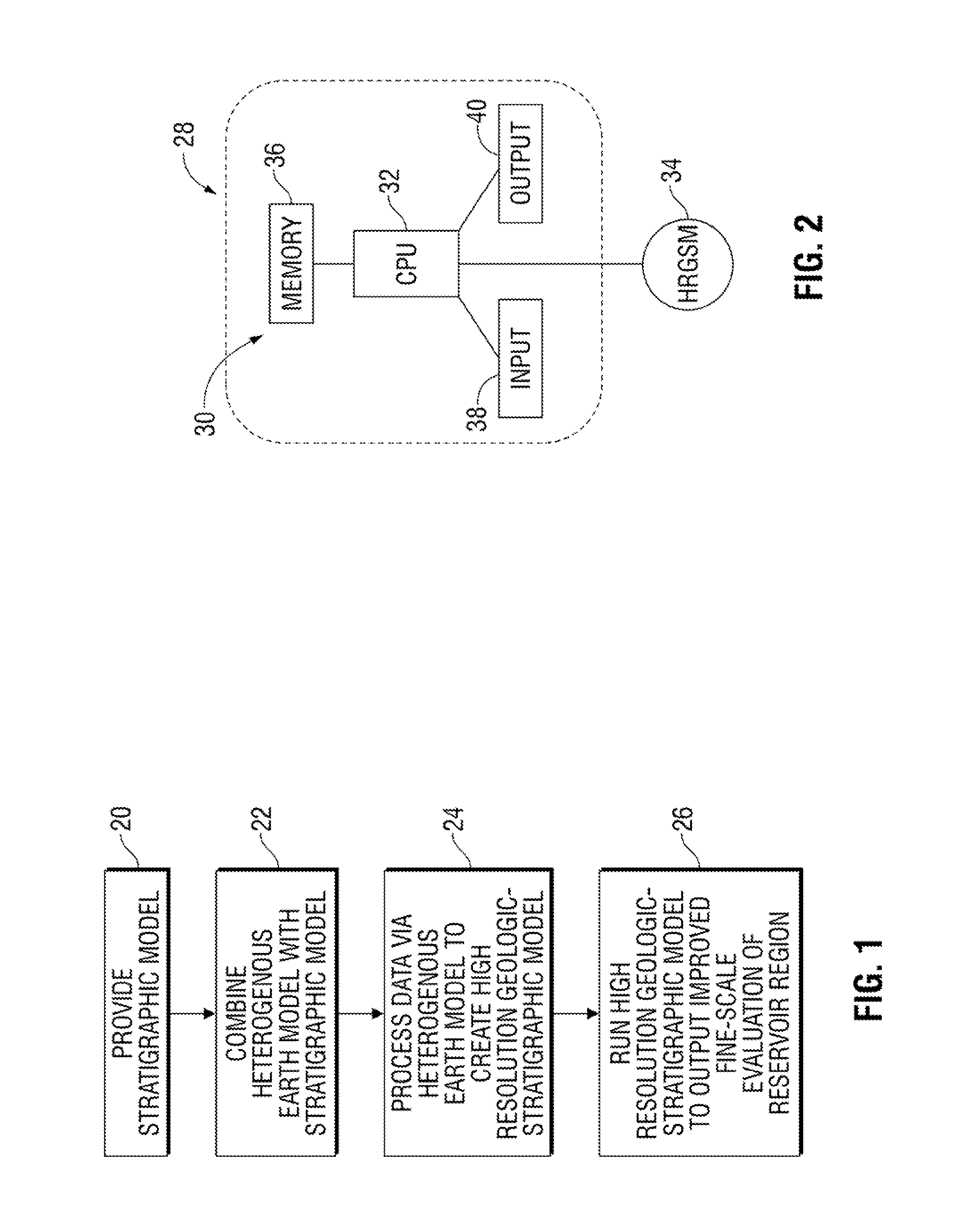 Method for modeling a reservoir basin