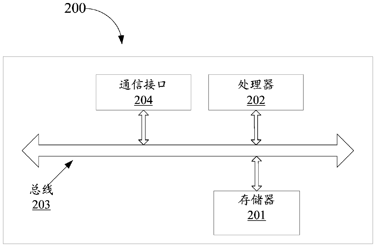 Game-based logic service distribution method and device, and server device