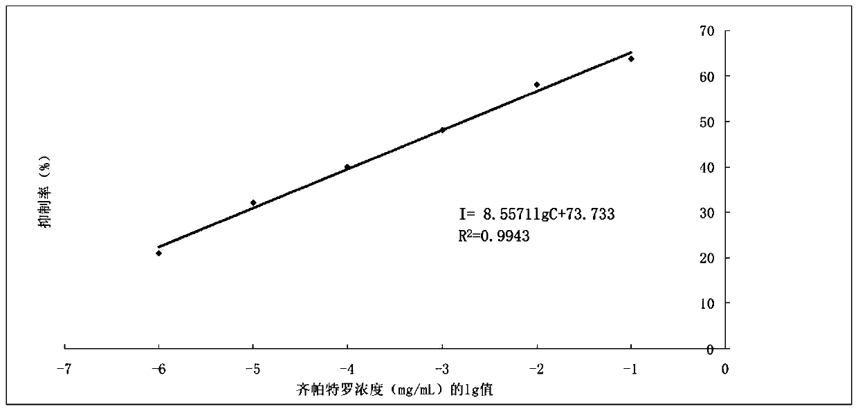 A method for determining zilpaterol using cdte quantum dots