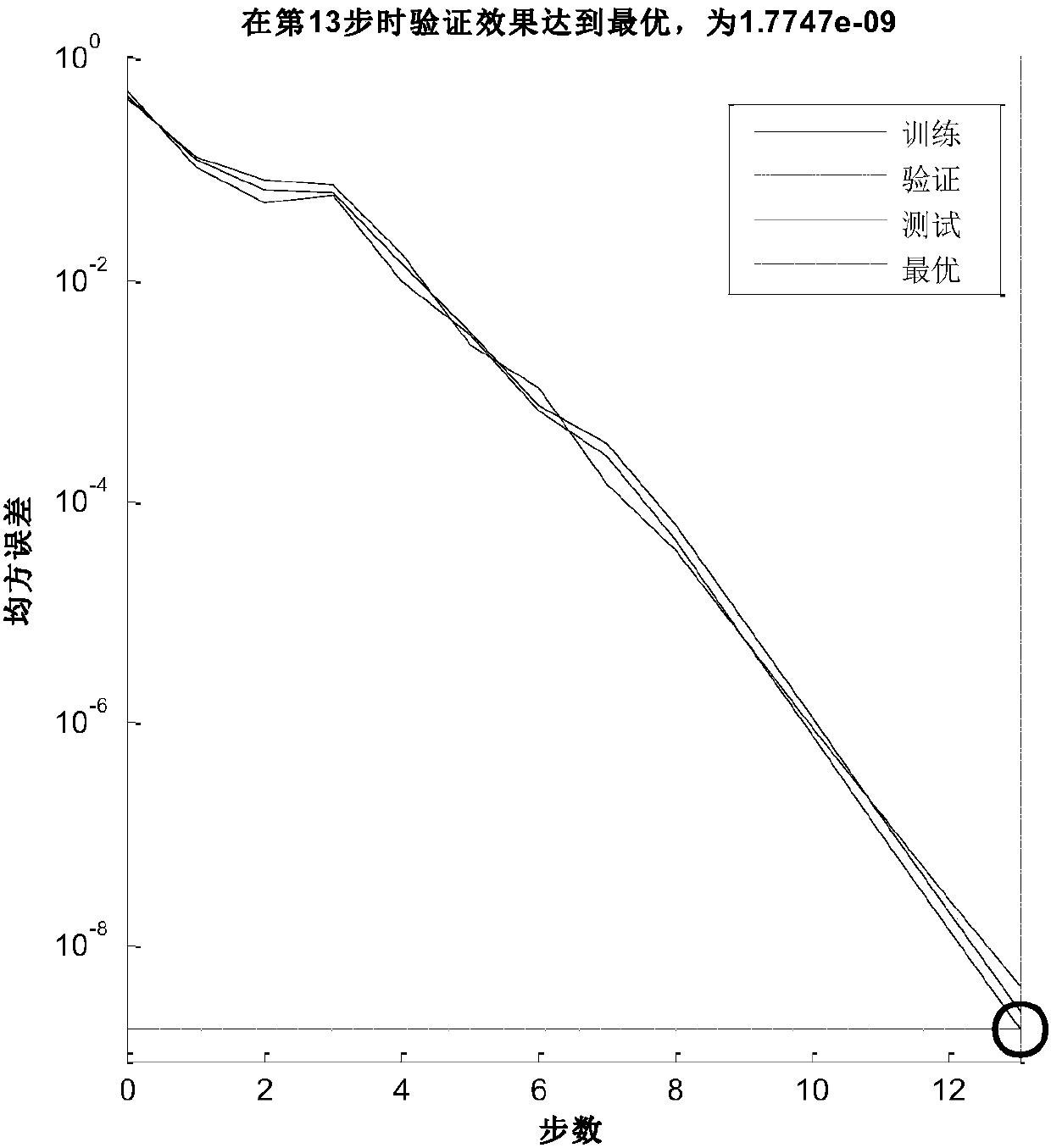 Fault diagnosis method of fuel regulator of aero-engine