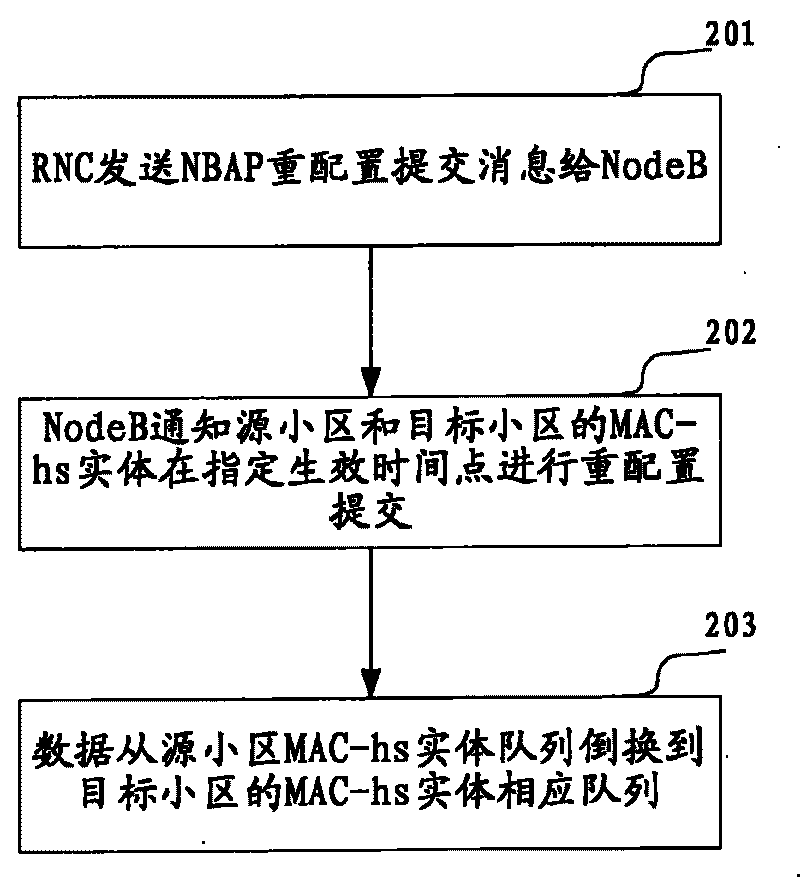 Inter-cell switch method in base station and data transmission device in switch process