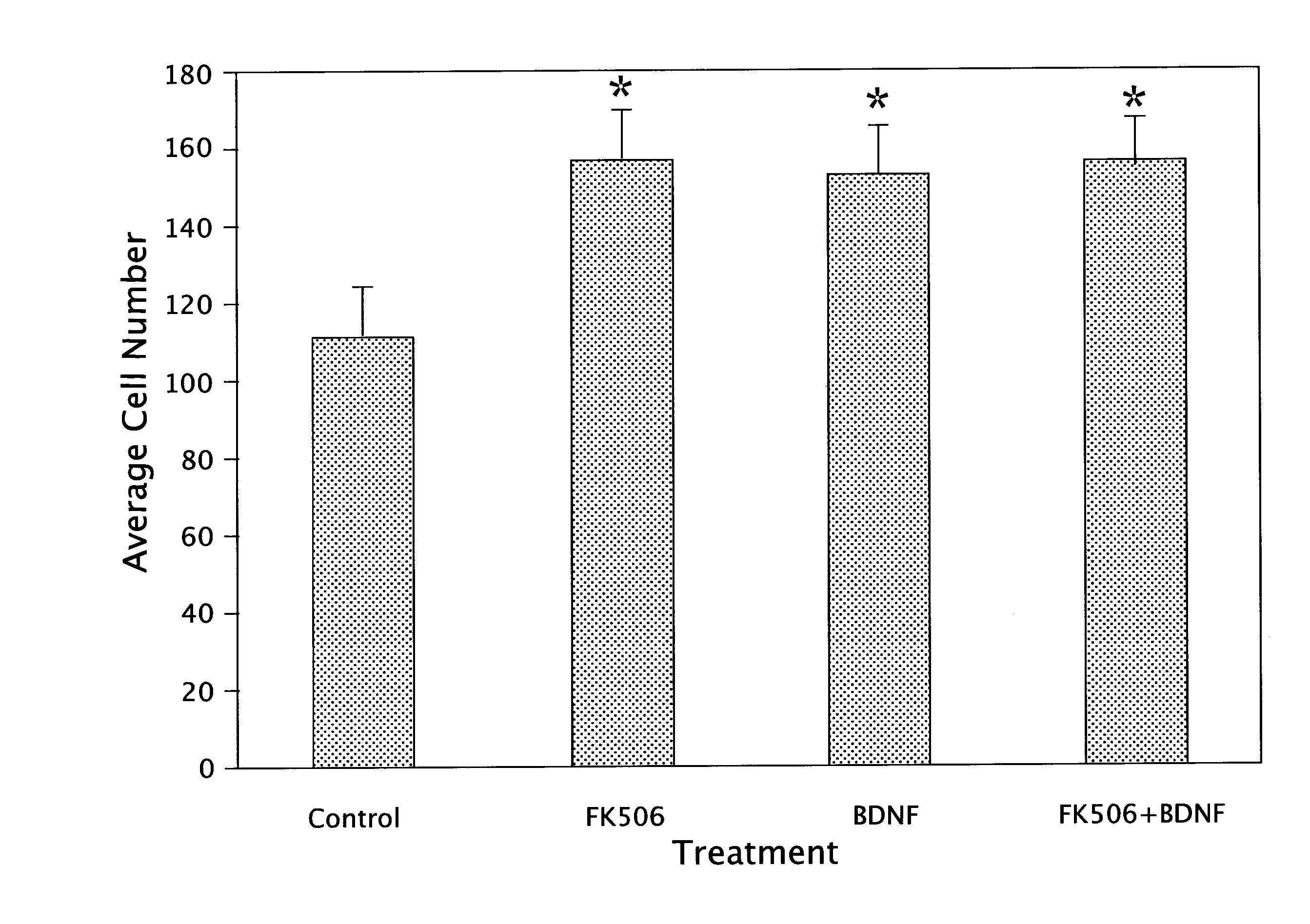 Methods of using immunophilin binding drugs to improve integration and survival of neuronal cell transplants