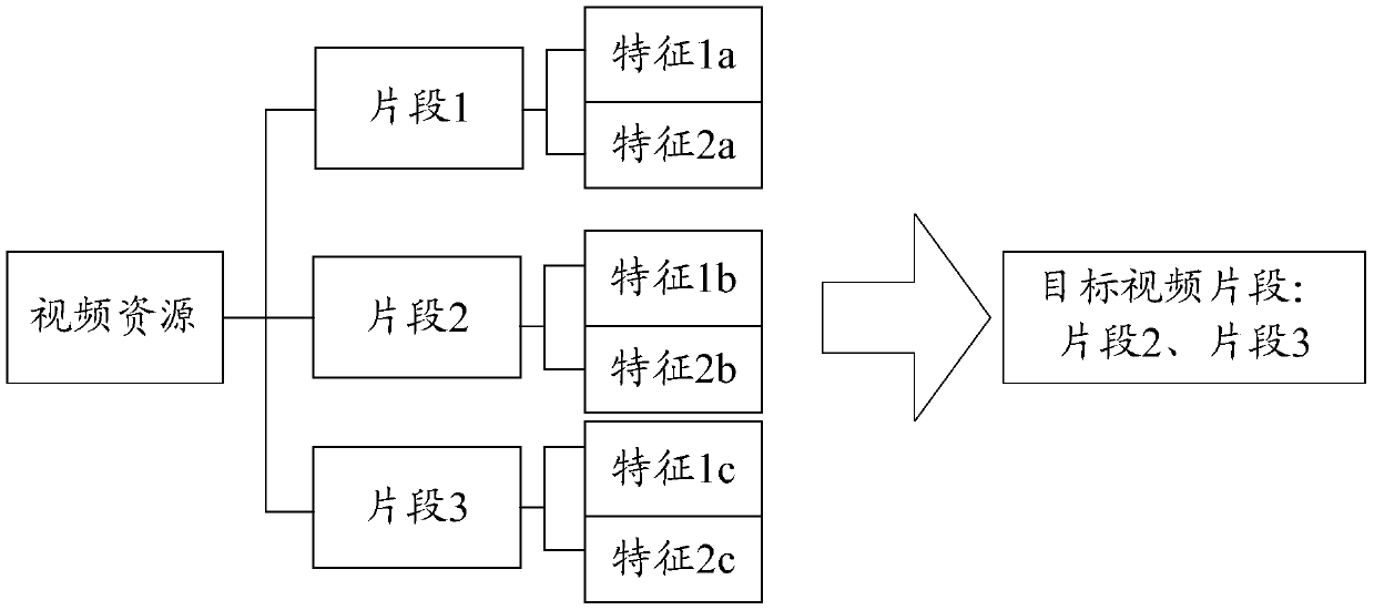 Video clip determination method and device, storage medium and electronic device