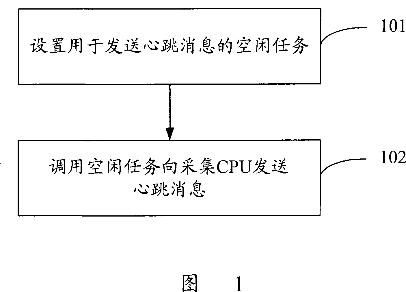 Method, system and central processing element for testing heartbeat