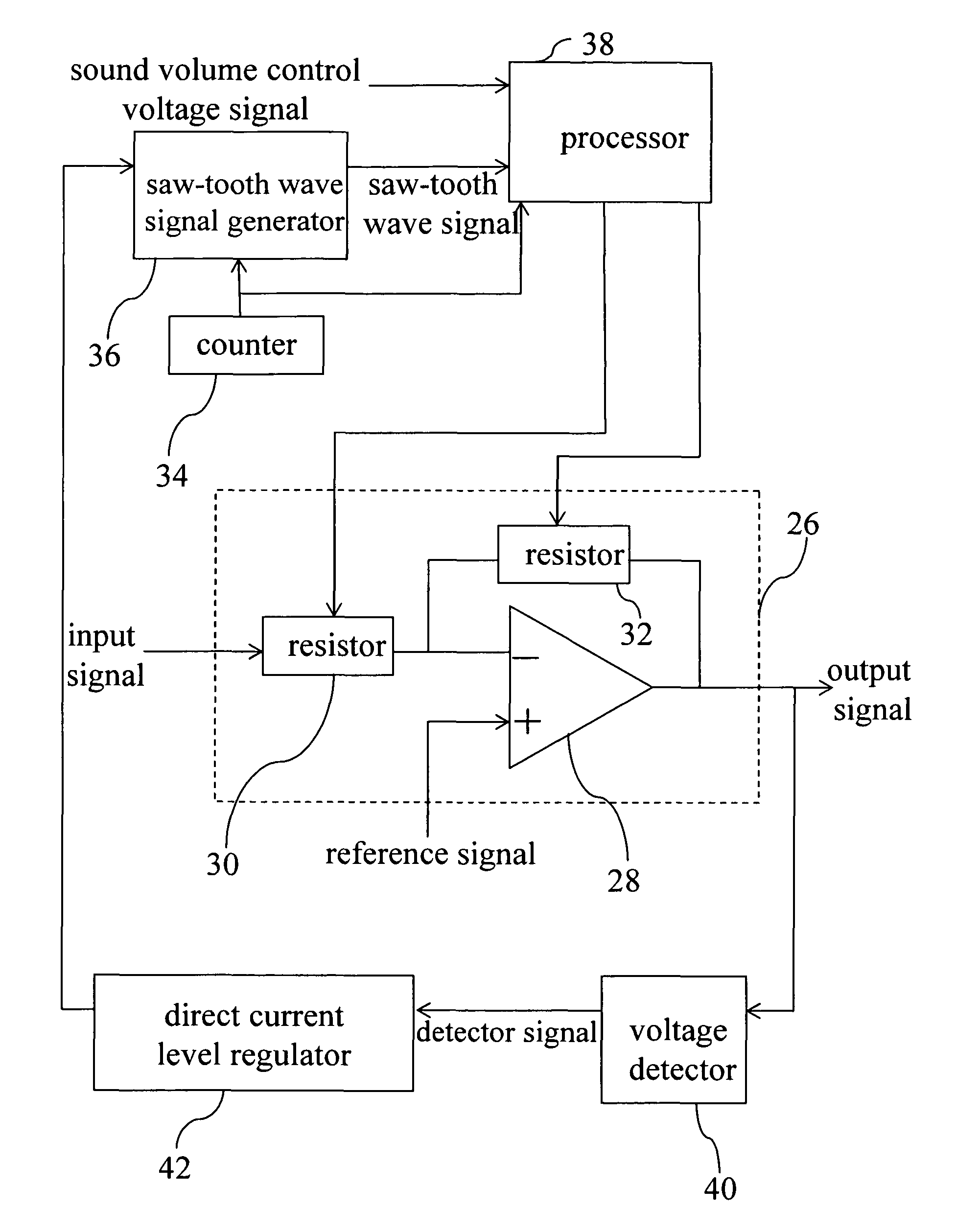 Gain control circuit and its gain control method