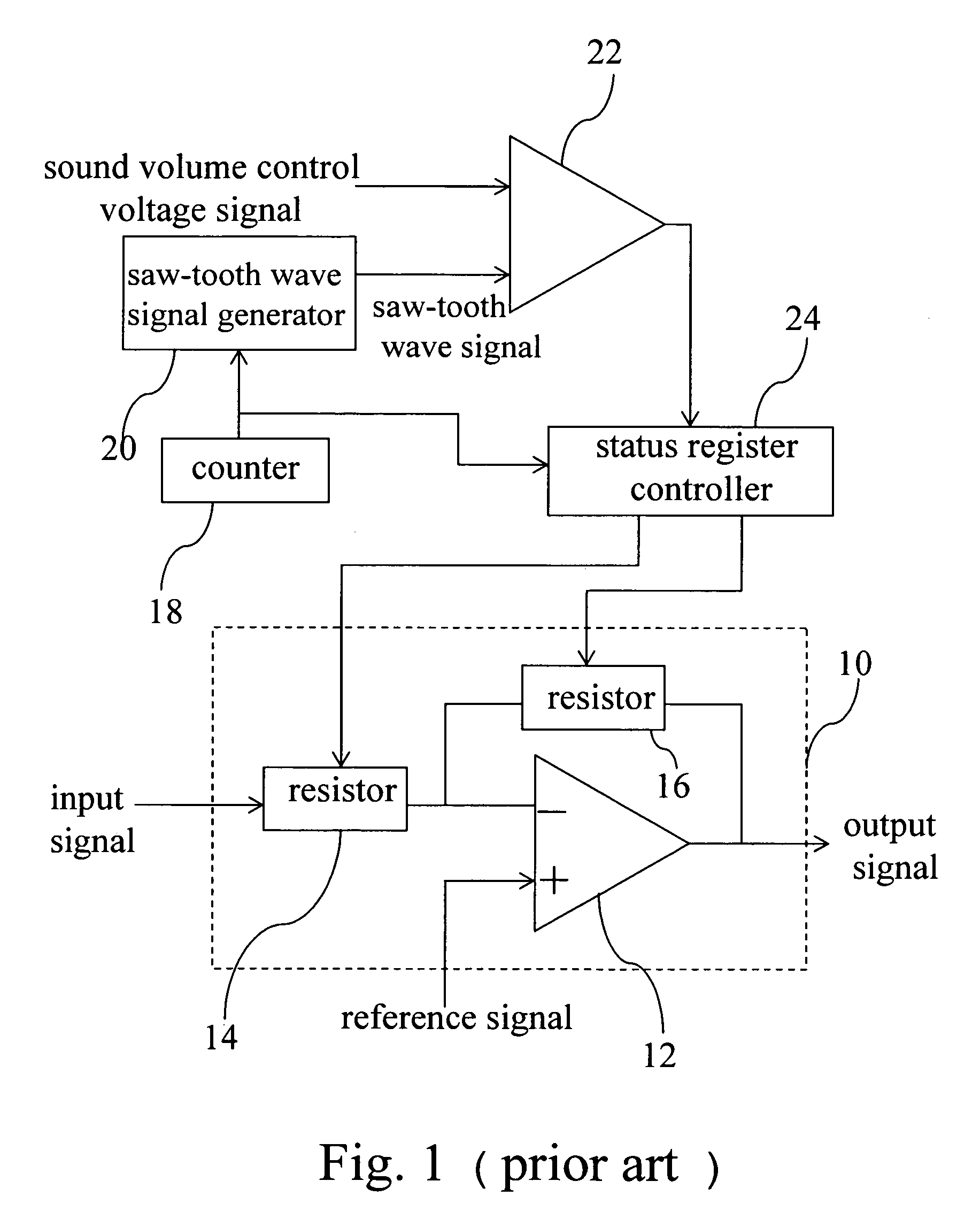 Gain control circuit and its gain control method