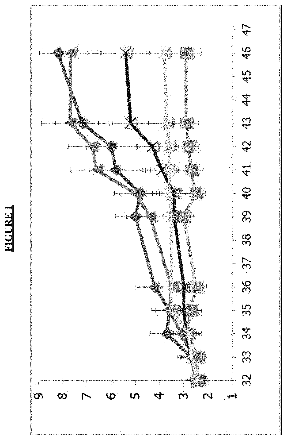 Novel compounds and pharmaceutical compositions thereof for the treatment of diseases