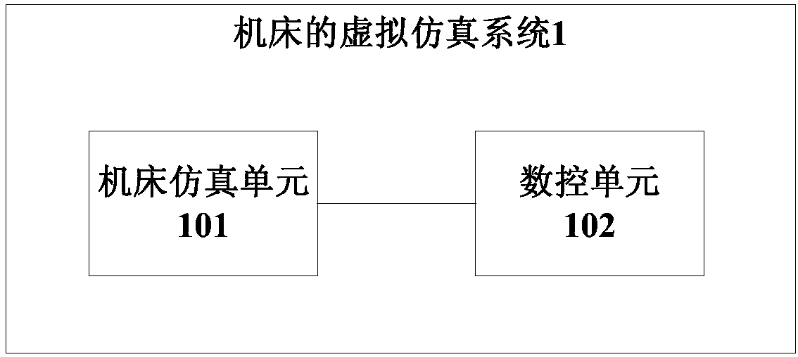 Virtual simulation system for machine tool, and virtual manufacturing method and manufacturing apparatus