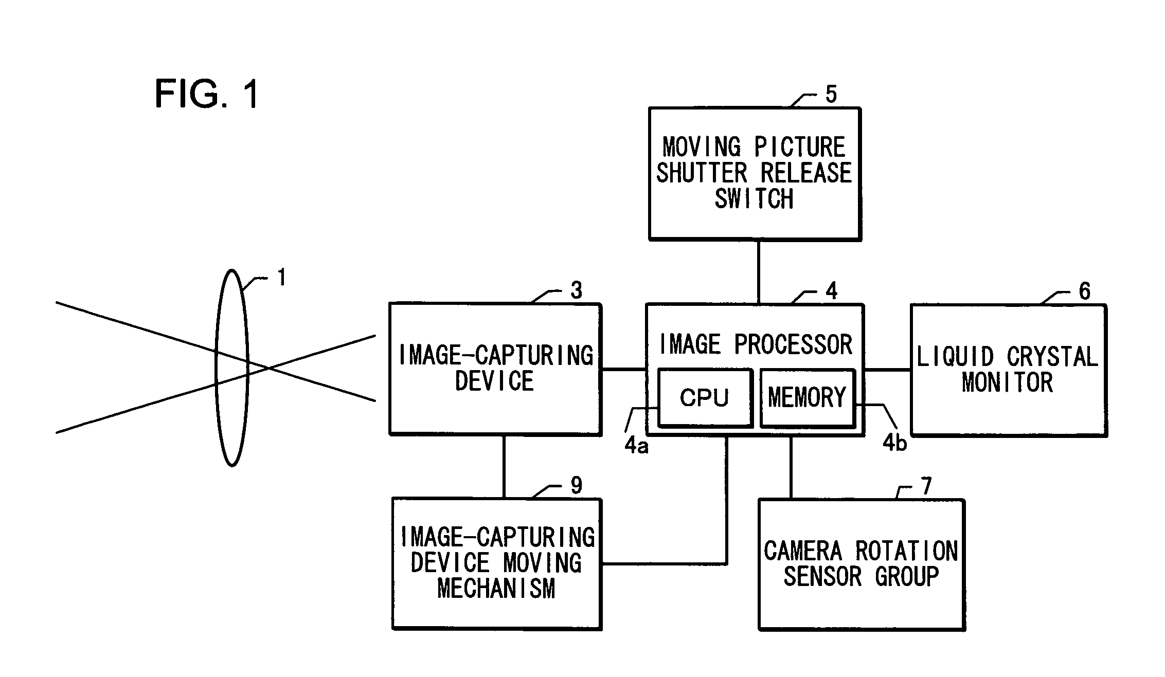 Camera enabling panning and moving picture editing program product