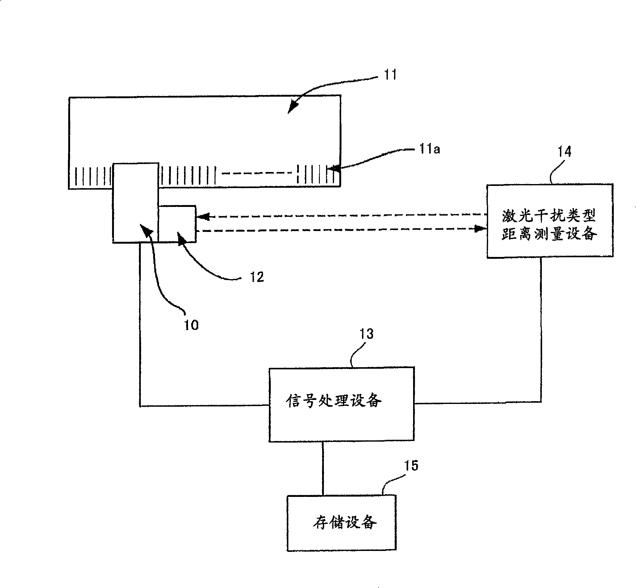 Method of measuring position detection error in machine tool