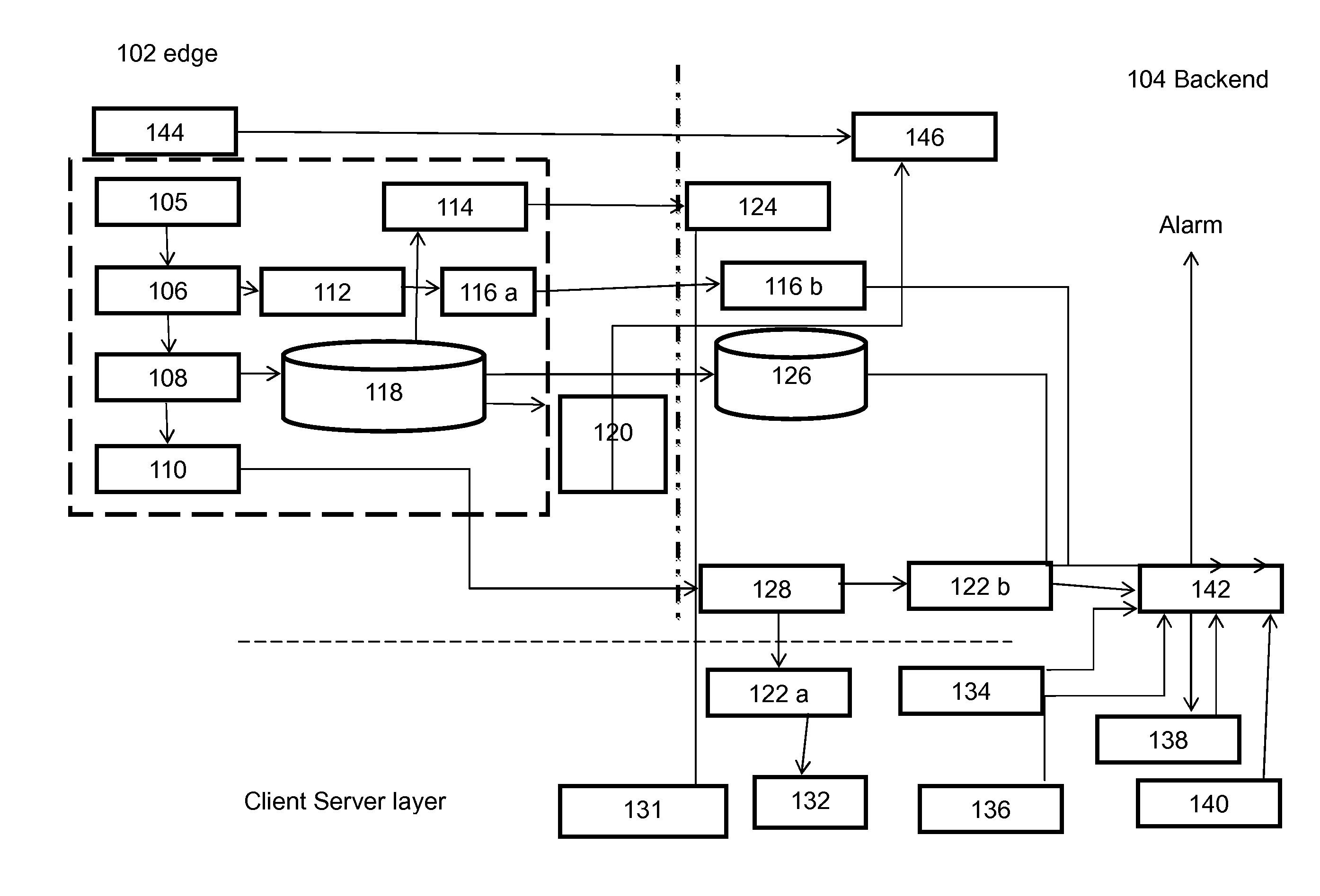 Event triggered location based participatory surveillance