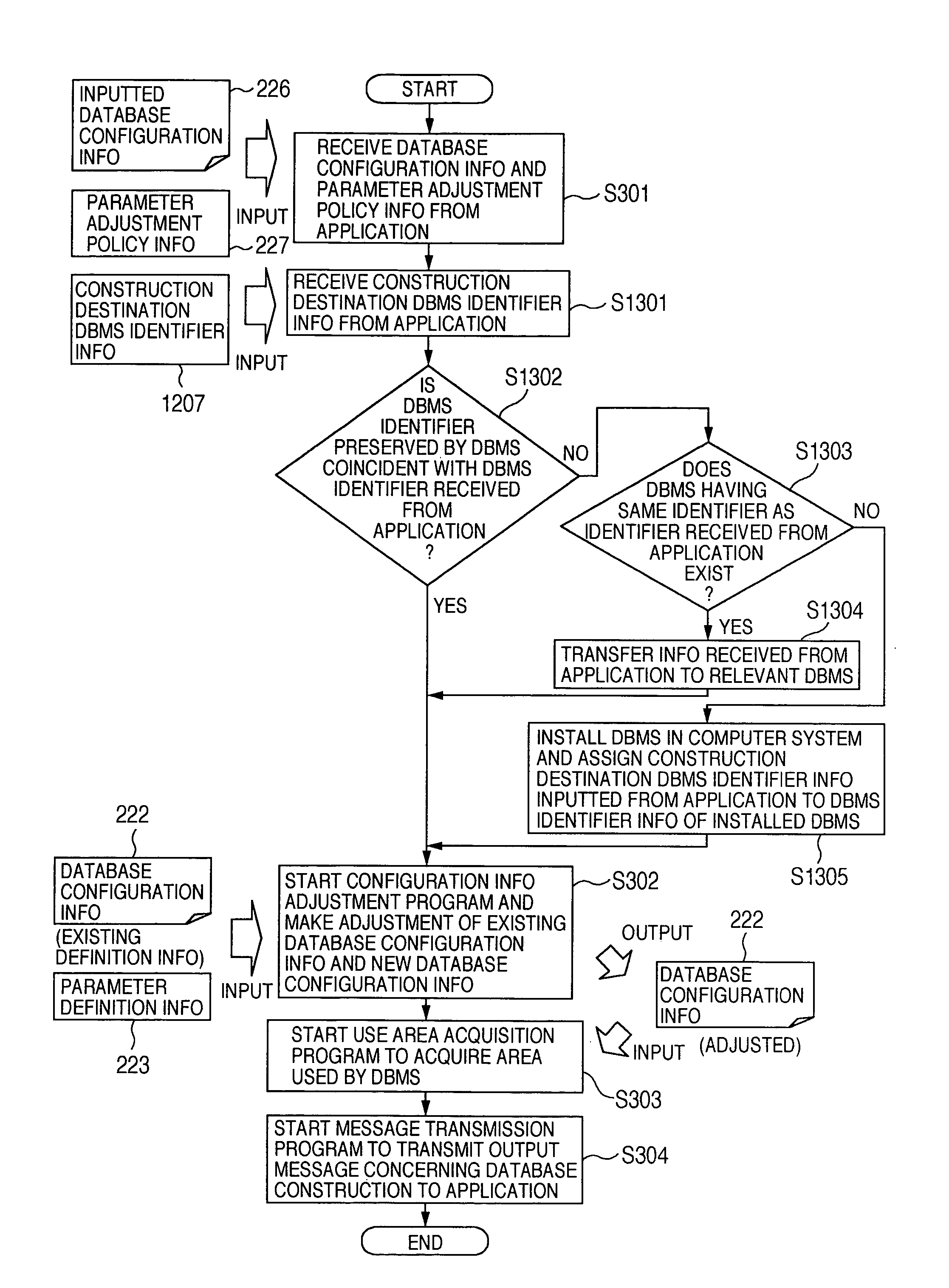 Method, system and program for constructing a database