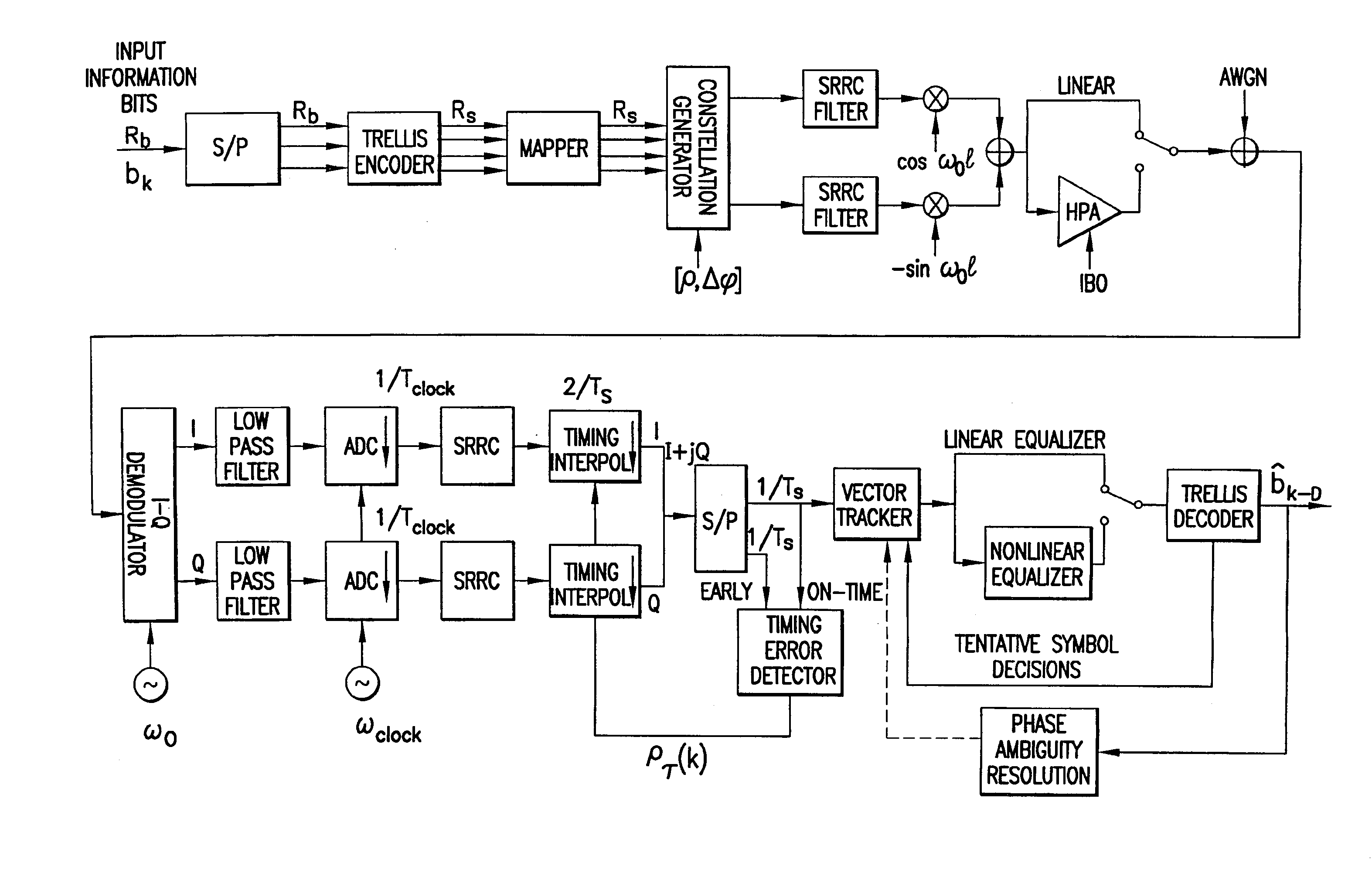 Coded digital modulation method for communication system