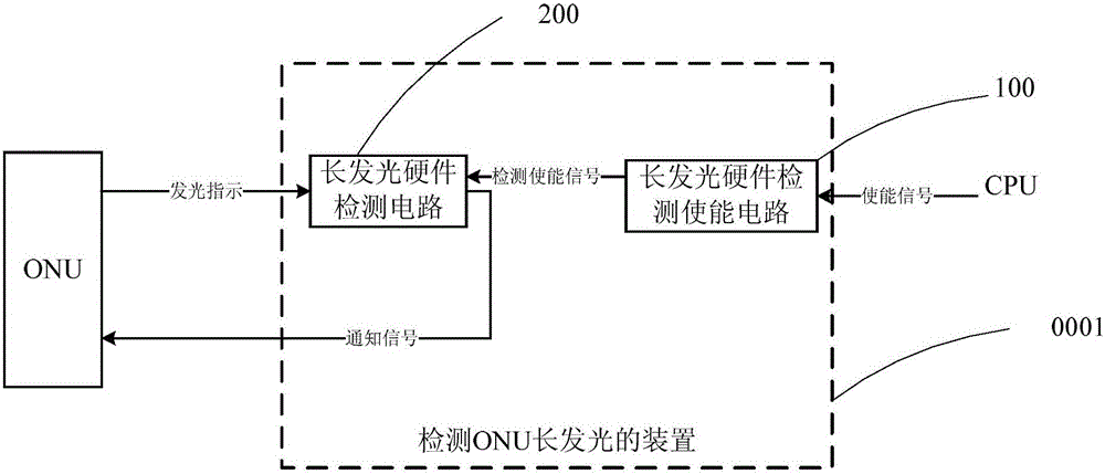 Method and device for detecting long persistent luminescence of optical network unit (ONU)