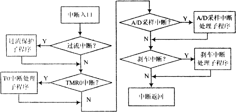 Anti-theft electric motorcar controller with electronic registration code