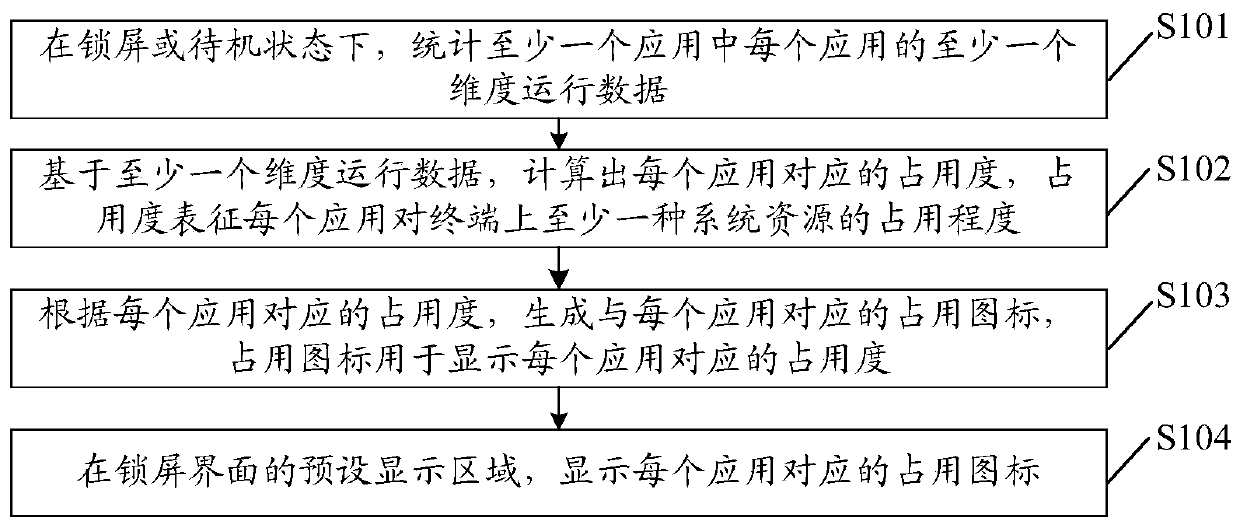 Application information display method and device, electronic equipment and storage medium